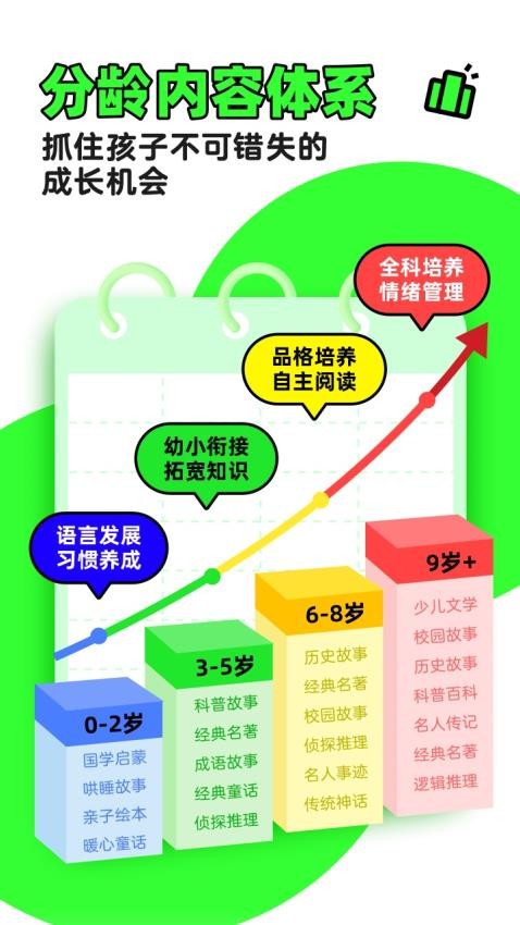 凯叔讲故事截图0