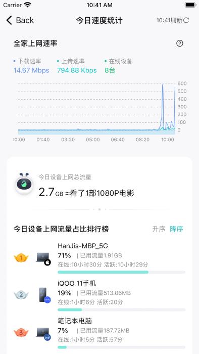 锐捷星耀+截图0