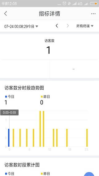 千牛工作台