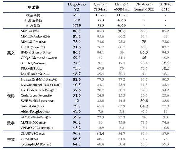 deepseek国际版