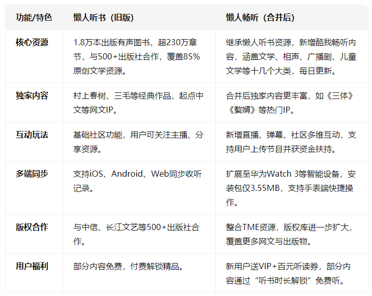 懒人畅听免费(懒人听书)  手机版