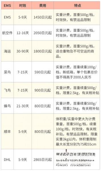 乐淘一番
