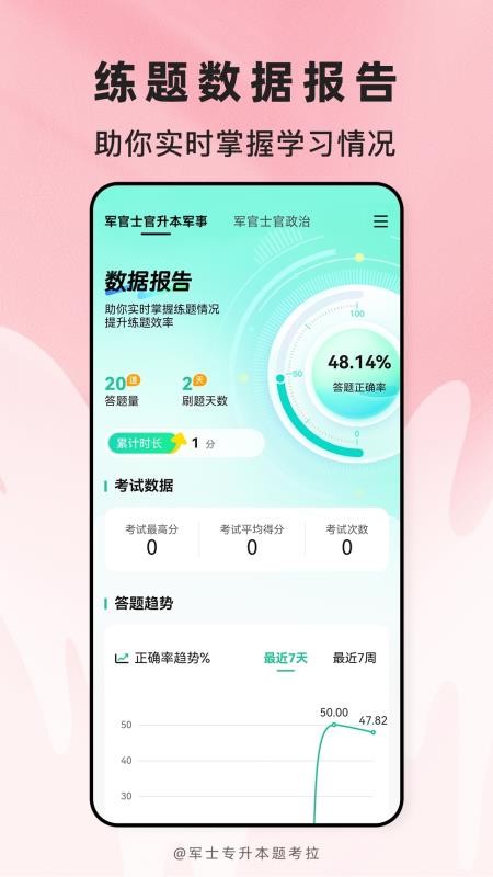军士专升本题考拉截图0
