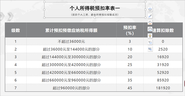 个人所得税