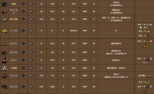 饥荒：联机版