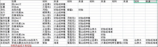 狩猎时刻