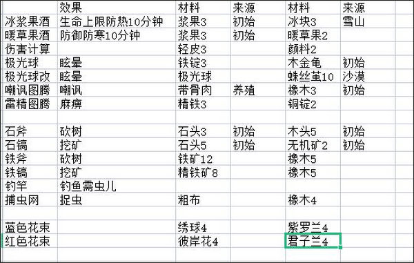 狩猎时刻