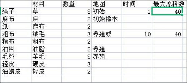 狩猎时刻