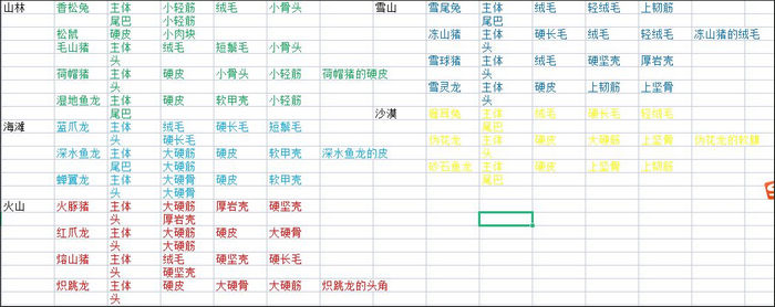 狩猎时刻