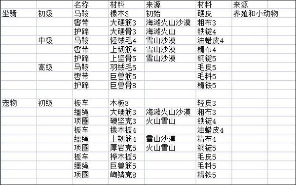 狩猎时刻