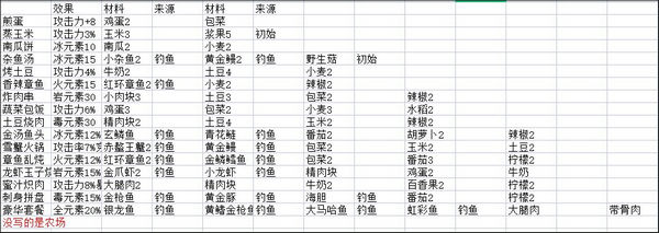 狩猎时刻