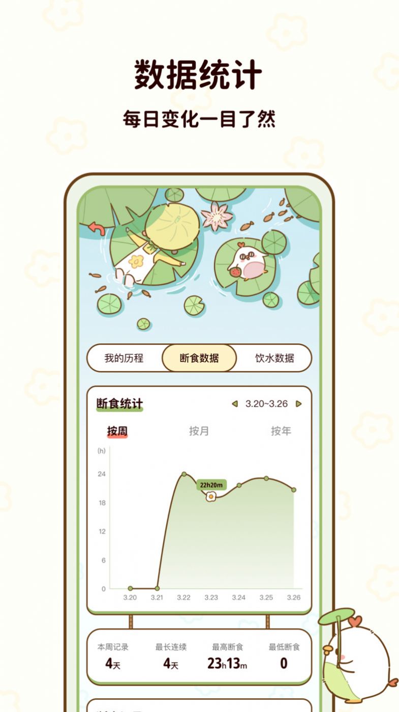 咕咕轻断食最新版截图1