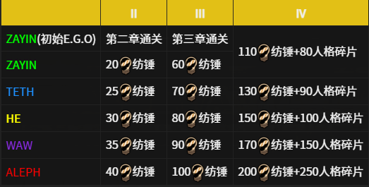 边狱巴士公司手游
