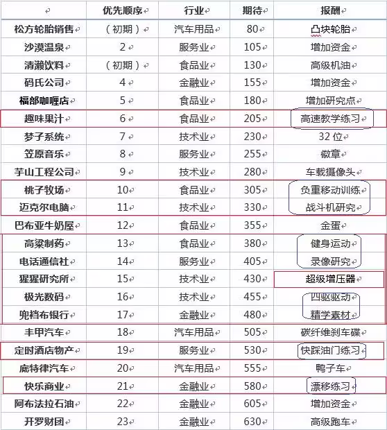 冲刺赛车物语2折相思(开发者菜单)