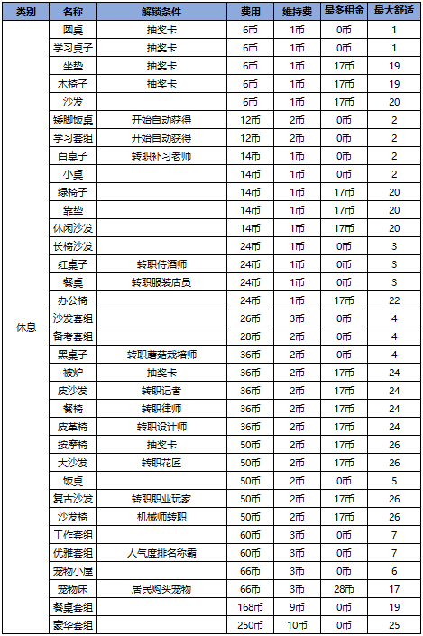 住宅梦物语2025最新版
