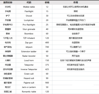 致命公司(Lethal Company)汉化版