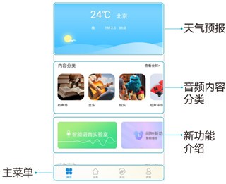 智享家
