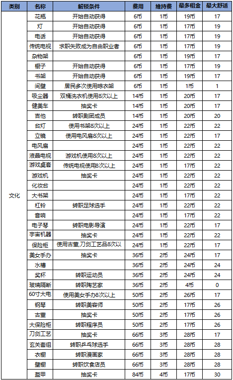 住宅梦物语2025最新版
