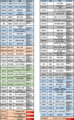 住宅梦物语2025最新版