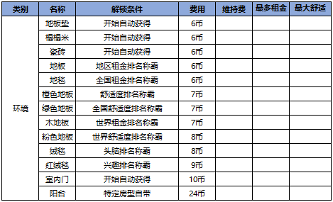 住宅梦物语2025最新版