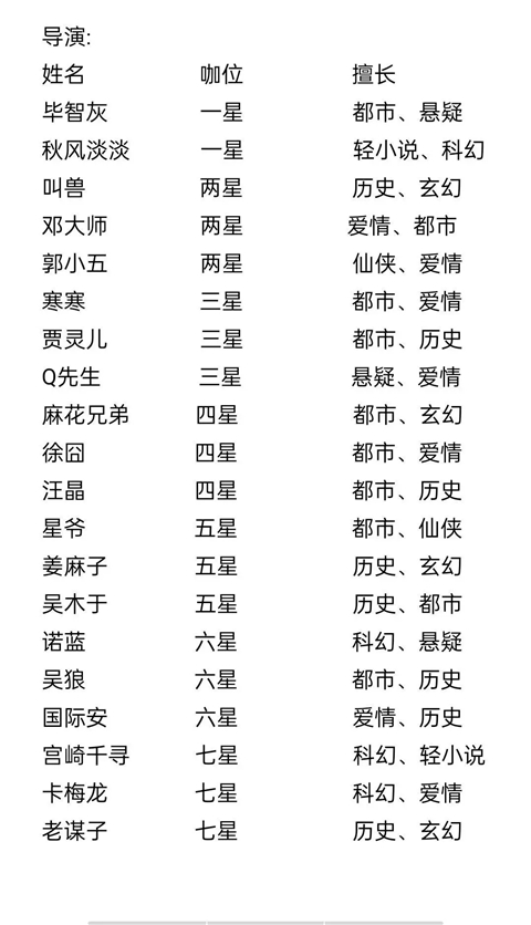 小说家模拟2折相思