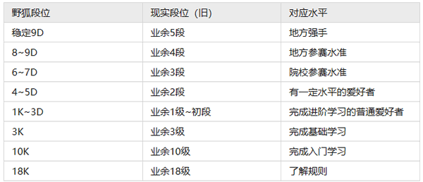 野狐围棋正版