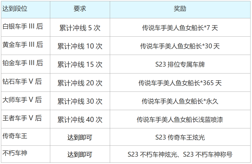 跑跑卡丁车竞速版